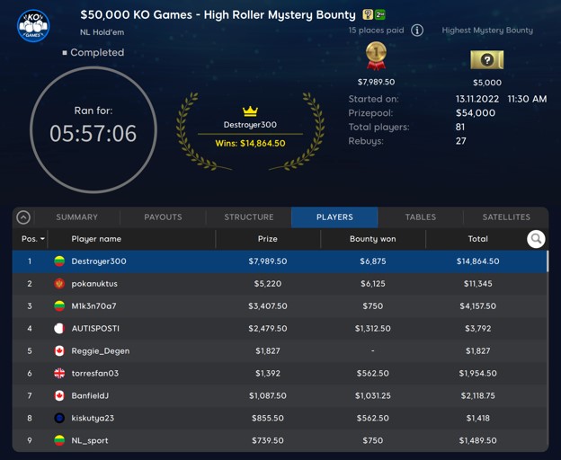 Jordan BanfieldJ Banfield Final Tables High Roller MB
