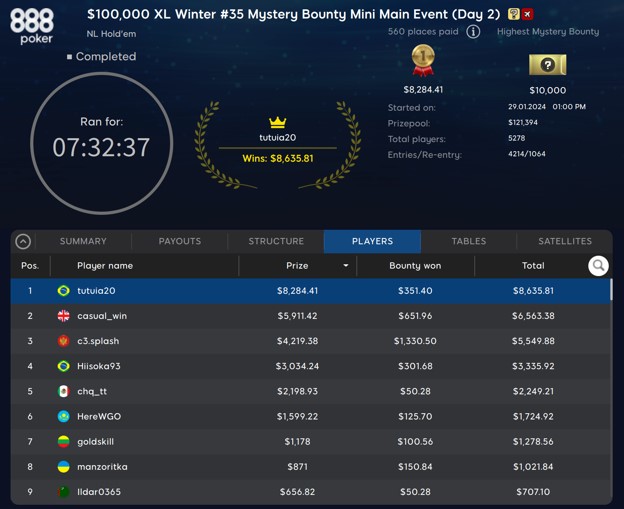 Brazil Wins Big in $100K Mystery Bounty Mini Main Event