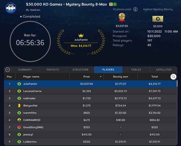 Brazilian Players Score Big in Thursday Action