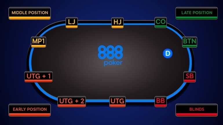 poker positions chart