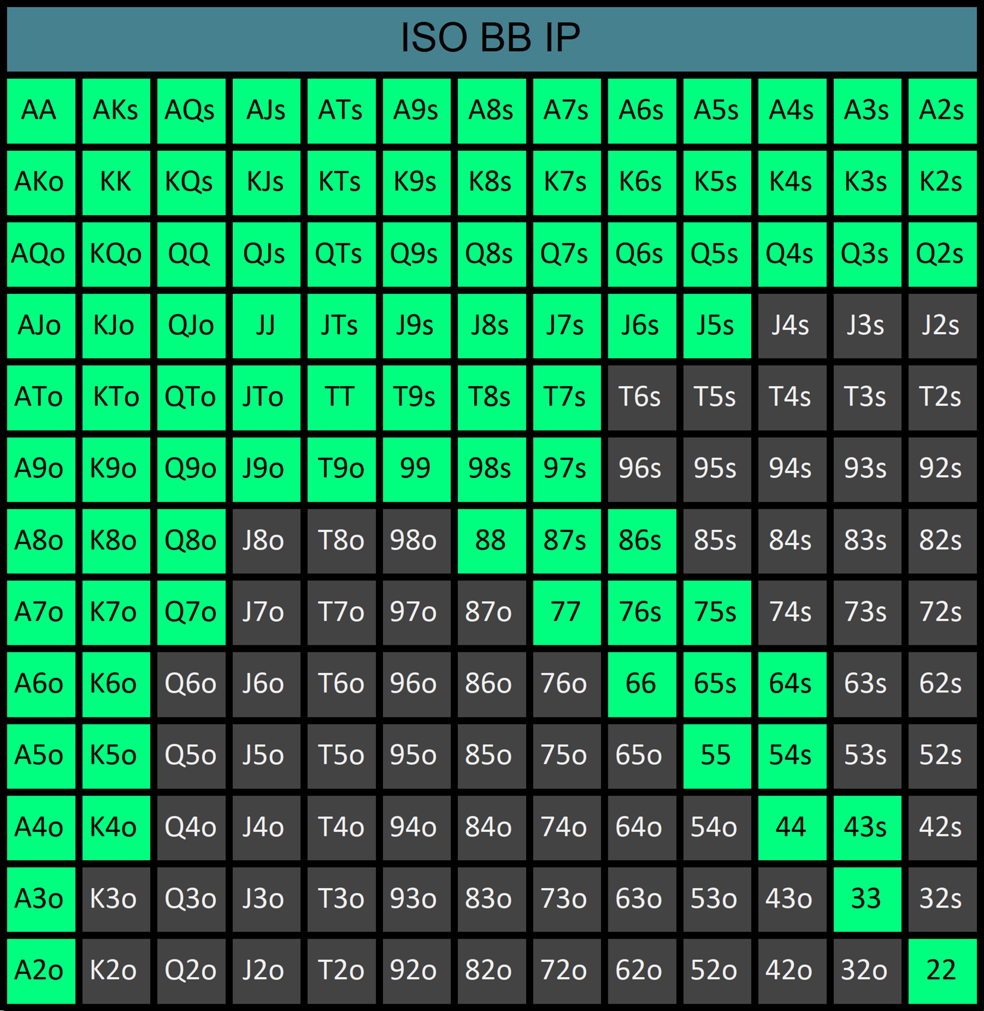 ISO Raising – BB IP