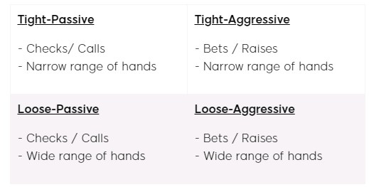 Poker Playing Types Chart