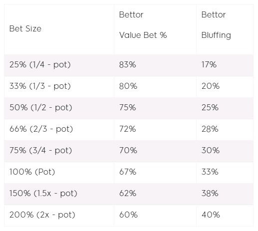 fold equity chart