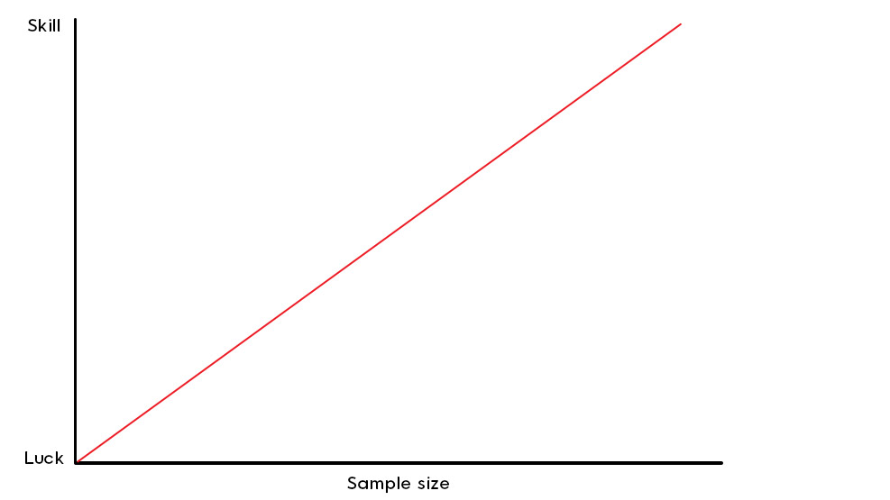 Sample Size