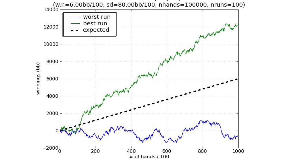 Variance