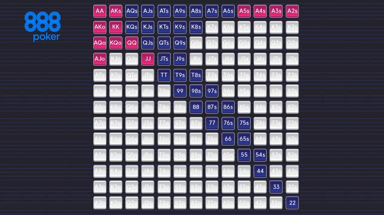 The hole cards grids