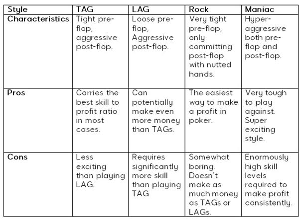 Using-Poker-Villain-Types-as-Statistics