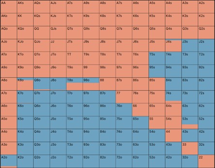 Exploiting SB Unopened Blind Spots: SB 43.7% RFI Solver Strategy