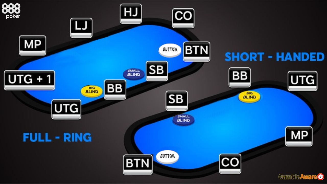 Poker Hands Cheat Sheet - Poker Table Positions