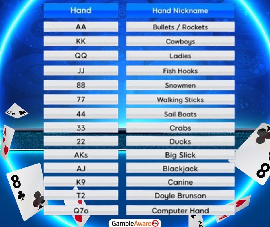 Poker Hands Chart: Common Starting Hand Nicknames