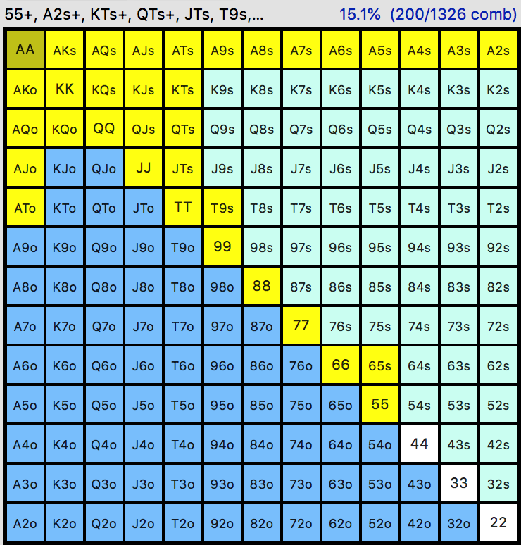 poker range chart 2