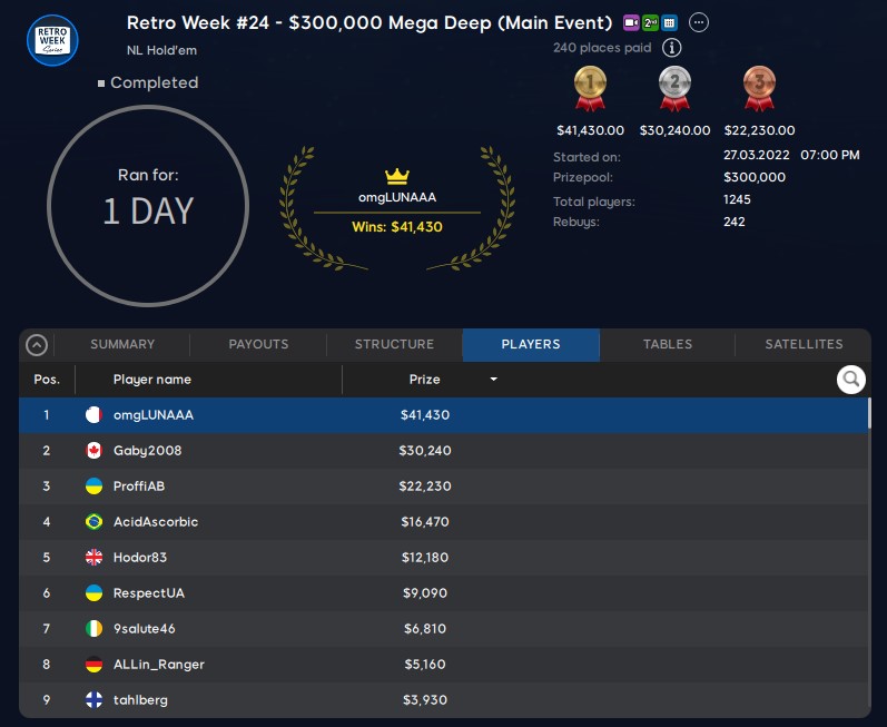 Malta’s “omgLUNAAA” Wins $300K Retro Week Main Event