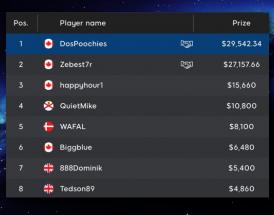 Could You Turn a Freeroll into a Big Shot High Roller Massive Win?