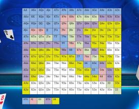 Beginner Poker Cheat Sheet 