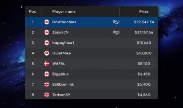 Could You Turn a Freeroll into a Big Shot High Roller Massive Win?